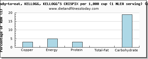 copper and nutritional content in kelloggs cereals